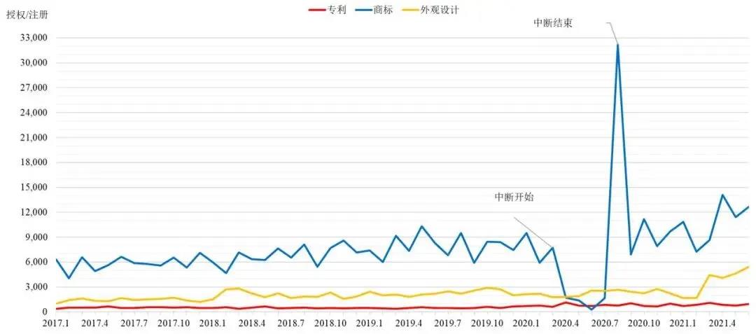 英國知識(shí)產(chǎn)權(quán)局發(fā)布近五年專利、商標(biāo)和外觀設(shè)計(jì)統(tǒng)計(jì)數(shù)據(jù)