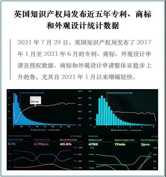 英國知識(shí)產(chǎn)權(quán)局發(fā)布近五年專利、商標(biāo)和外觀設(shè)計(jì)統(tǒng)計(jì)數(shù)據(jù)